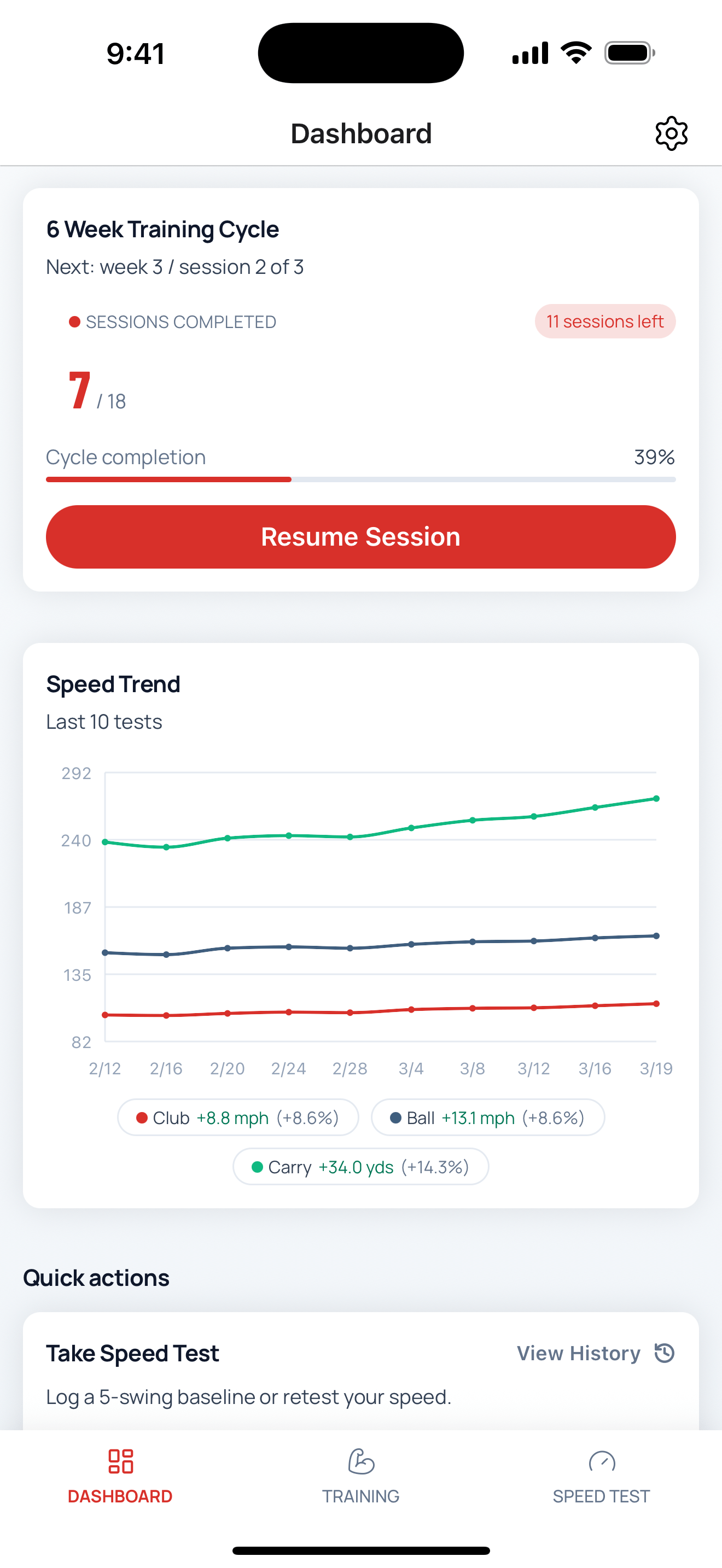 Bomber app dashboard showing training cycle progress and speed trend chart